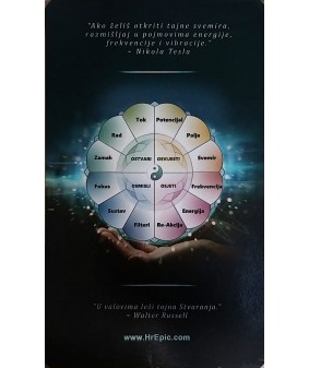 Živa fizika - karte